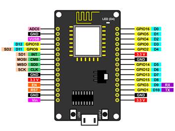 Ch03NodeMCU