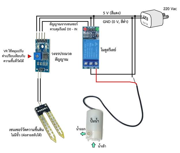 Diagram

Description automatically generated